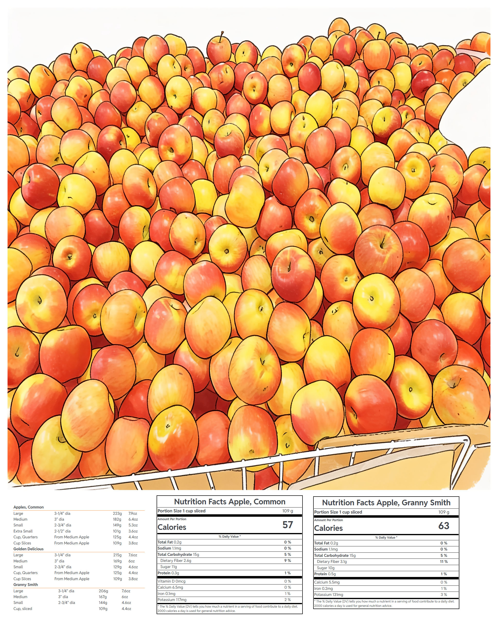Apple Card