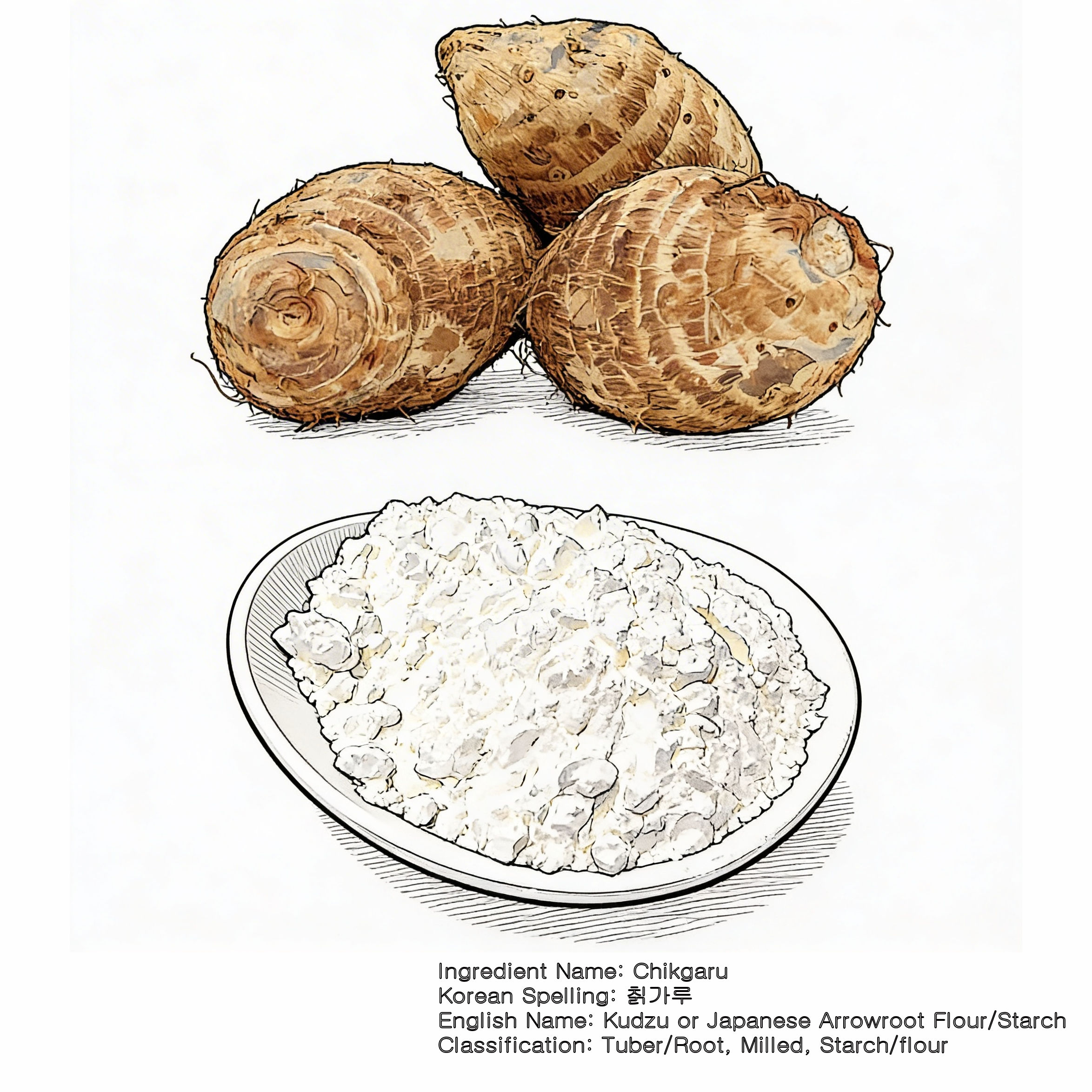 chikgaru ingredient card