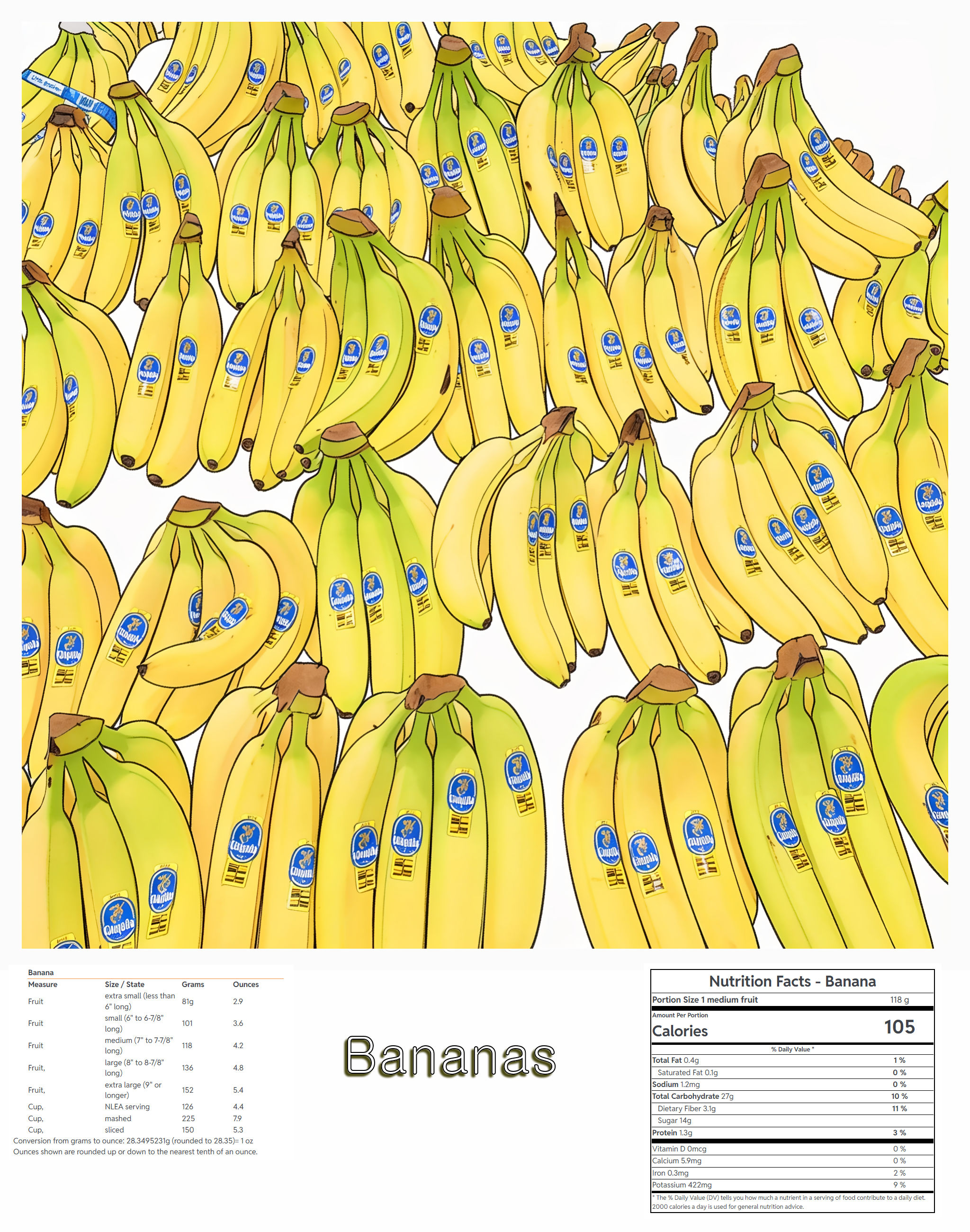 Banana Card